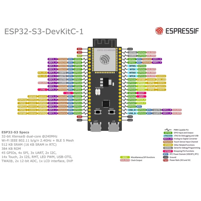 Espressif ESP32-S3-DevKitC-1 D - Devkitc review and price